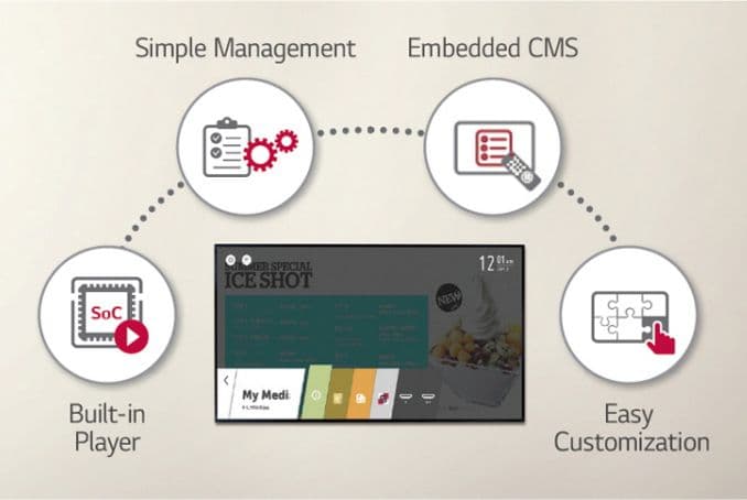 High-Performance with webOS Smart Platform