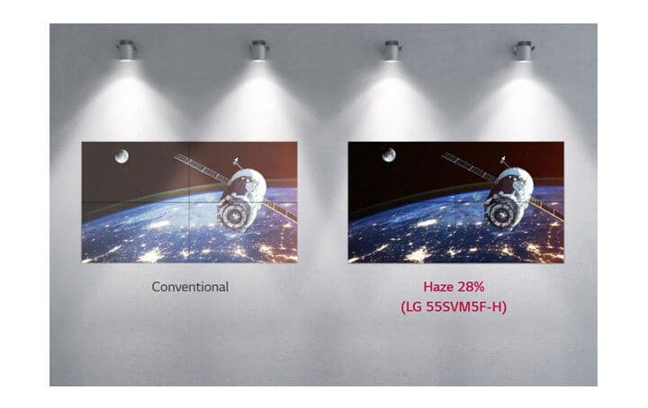 Clear View with Non-glare Panel