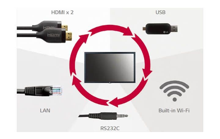 A Wide Range of Interfaces