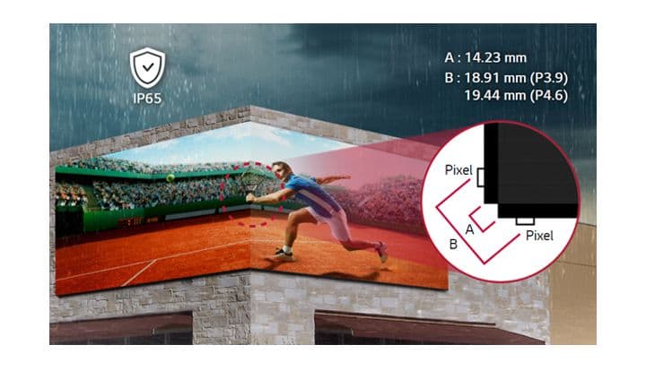 IP Rated Weatherproof & 90° Corner Design