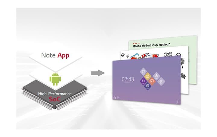 USER FRIENDLY EXPERIENCE  All-in One