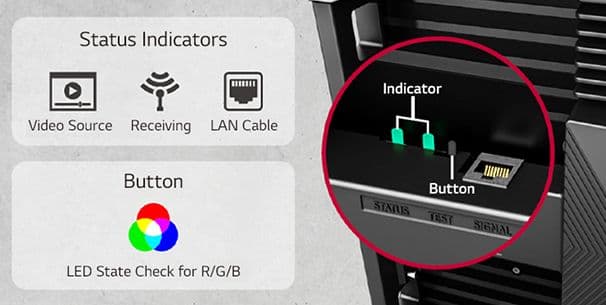 Status Indicator of Signal Detection