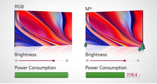 Low Power Consumption Using the M+ Panel