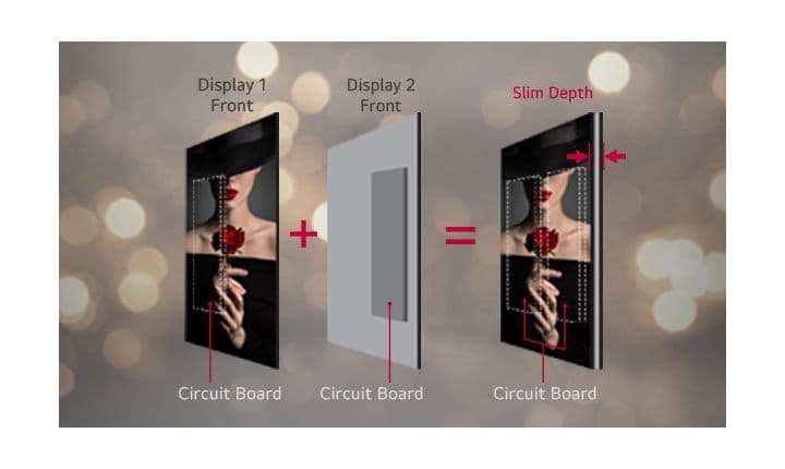 Optimized Design for Double-sided Display