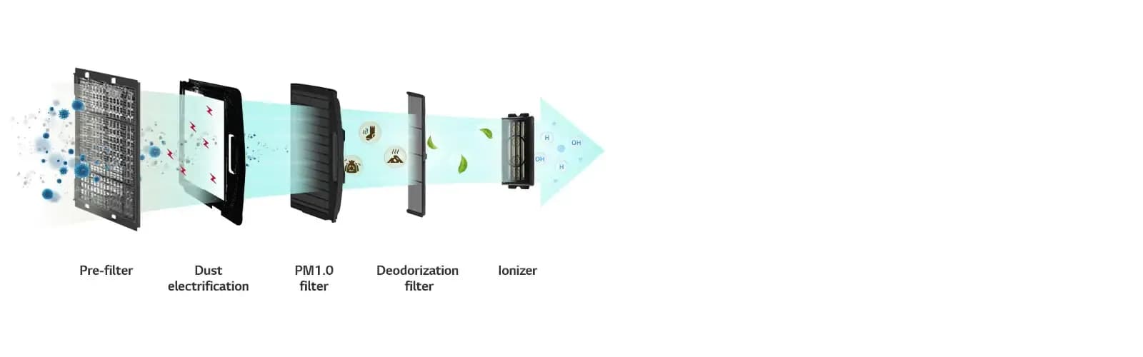 Air Purification for Healthier Indoor Space