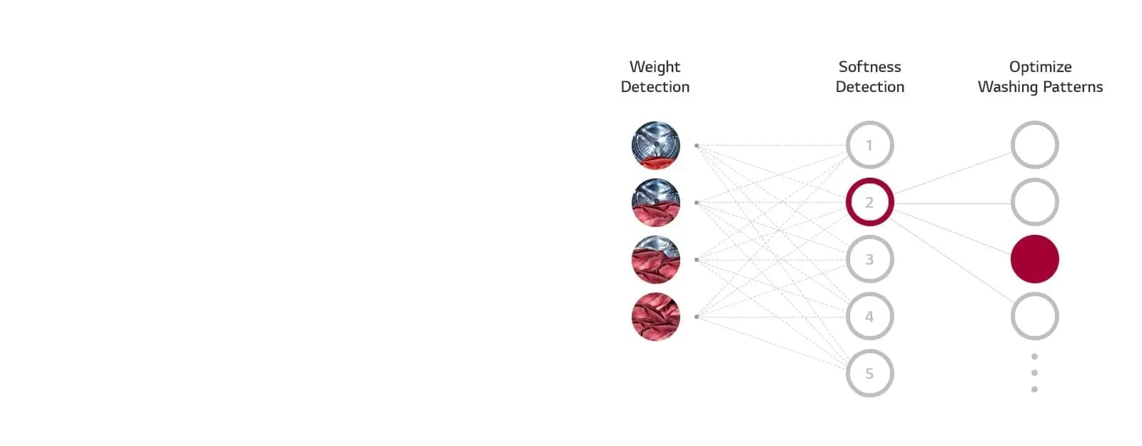 What is AI DD™?
