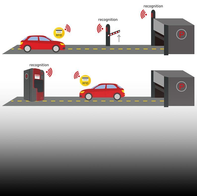 Automated Entry-Exit system (RFID / License Plate recognition)
