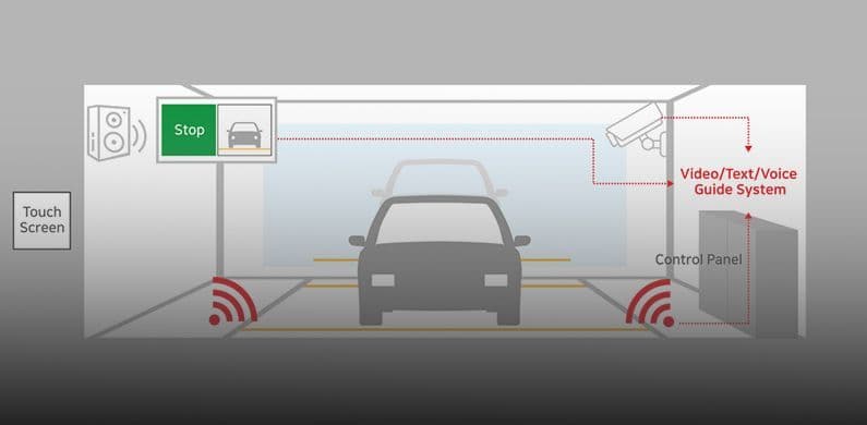 Vehicle Position Guide System