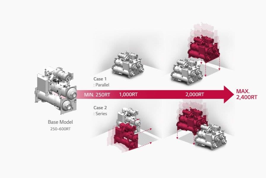 Optimized Installation of Various Module Combination