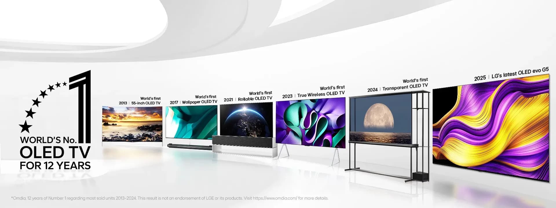See the endless innovation
