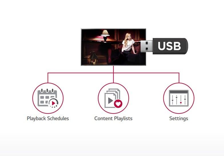 USB Content Scheduling & Data Cloning