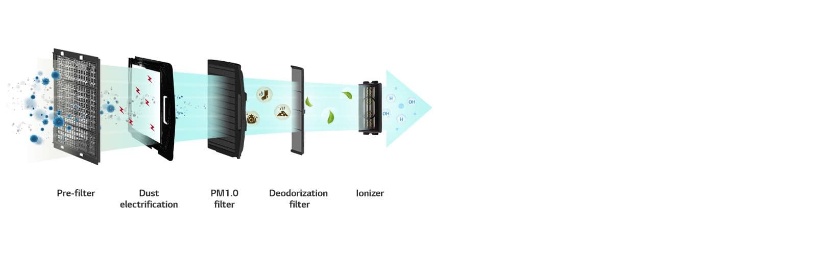 Air Purification for Healthier Indoor Space