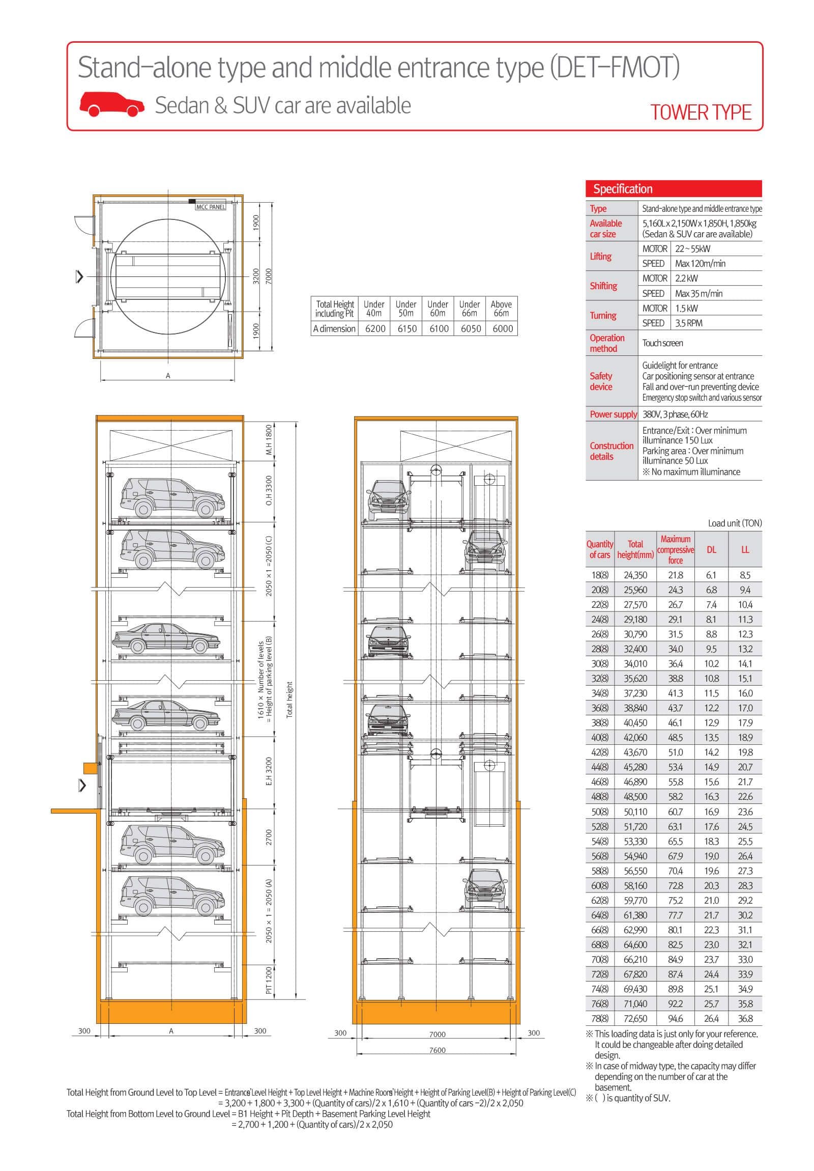 Auto-parking-system_Tower-Type_Spec_2.jpg