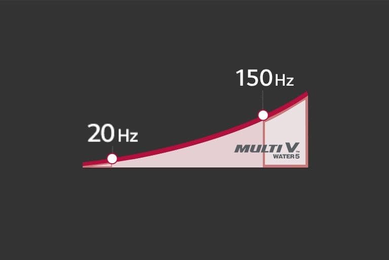 Extended Compressor Speed