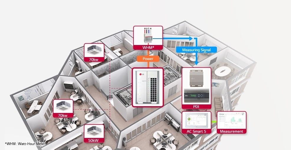 Energy Monitoring