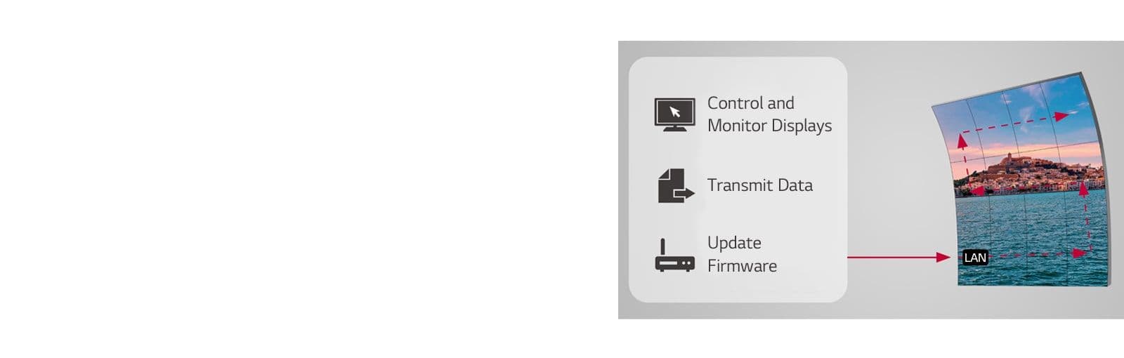 LAN Daisy Chain Management