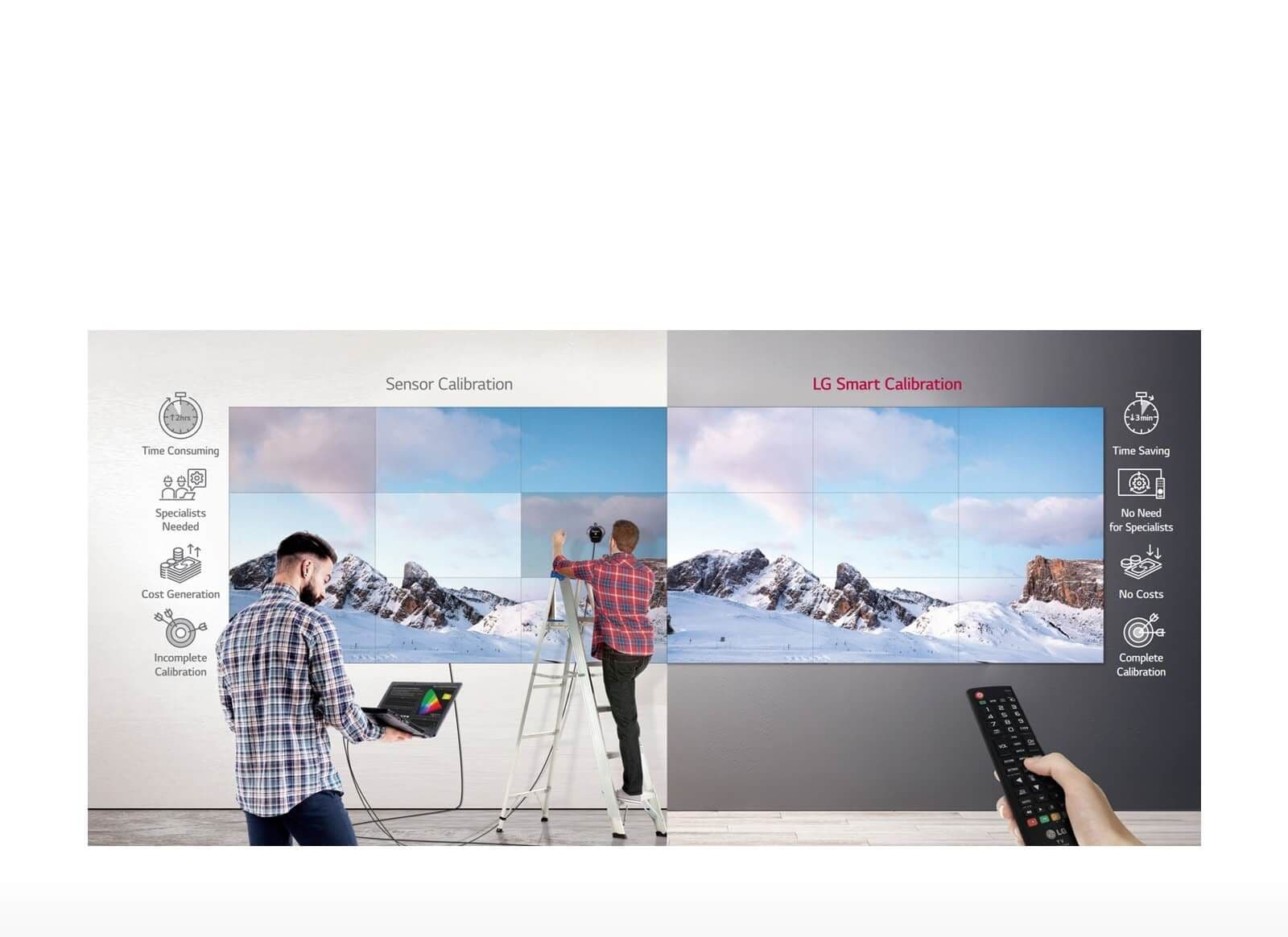 Smart Calibration