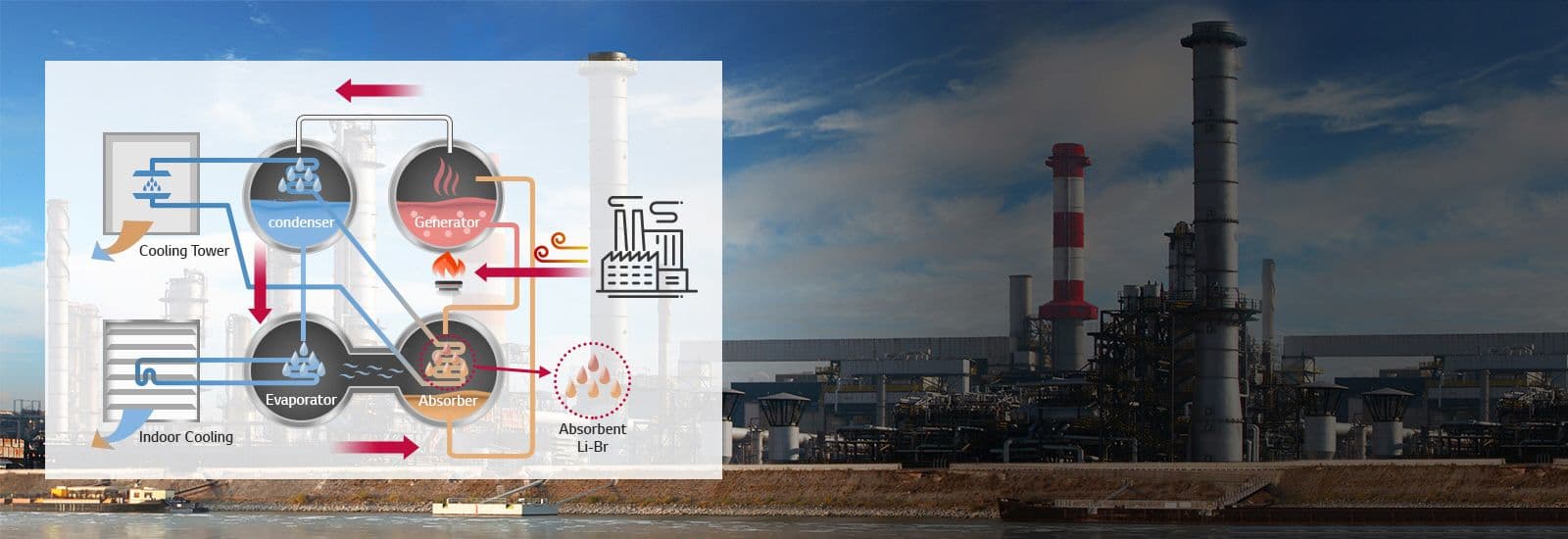 Absorption Chiller Hot Water Type