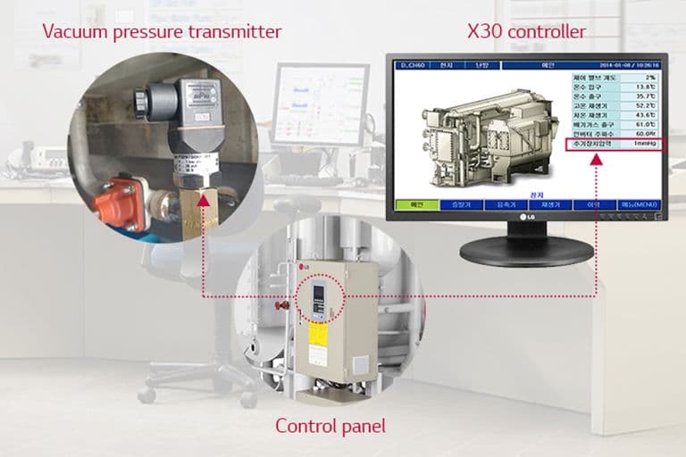 Digital Pressure Check
